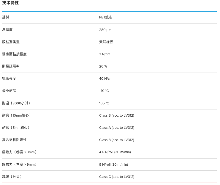 tesa51608产品规格书